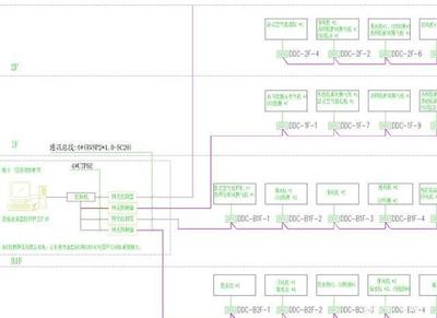 弱电系统工程全流程设计指南 从CAD绘图到楼宇自控实施