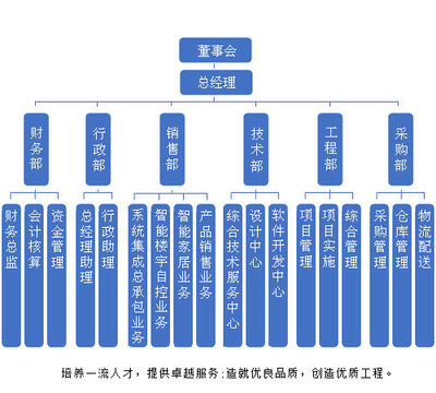 智慧建筑的脉搏——君宇科技，专业楼宇设备自控系统工程服务提供商