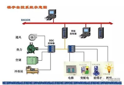 15项弱电工程系统原理图详解 楼宇设备自控系统工程服务必备指南