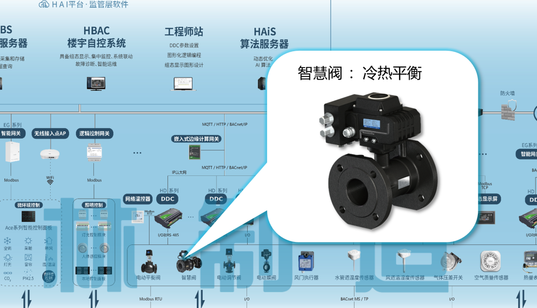 海林自控 EBA能源楼控系统架构及项目应用（上）—— 探秘楼宇设备自控系统工程服务