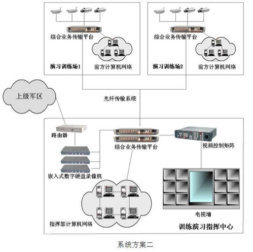 智慧融合 武器装备智能化信息化管理系统软件解决方案与楼宇设备自控系统工程服务的协同发展