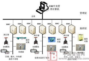 楼宇自控新标杆 江海电子工程打造智慧楼宇核心引擎