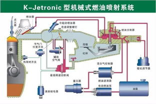 机械原理之73张高清汽车原理图,全面清晰的图解汽车各个系统